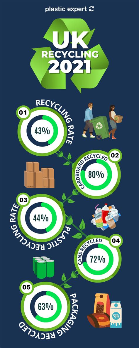 RECYCLING AT 2021 COLLECTION HOME IS EASY!.